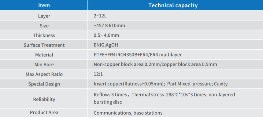 3 RF Amplifier.png