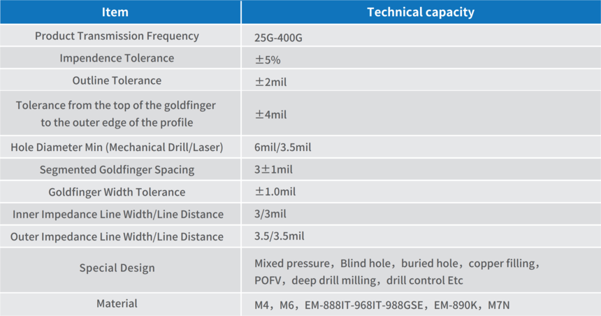 8 High Speed Connector.png