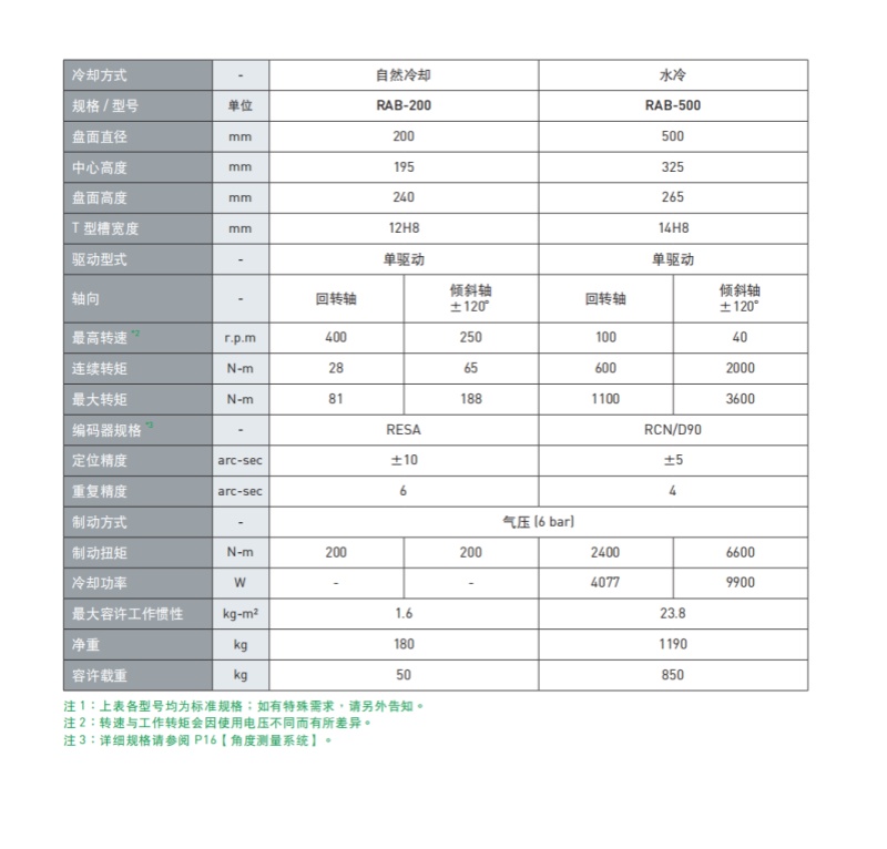 SD(zhun)_