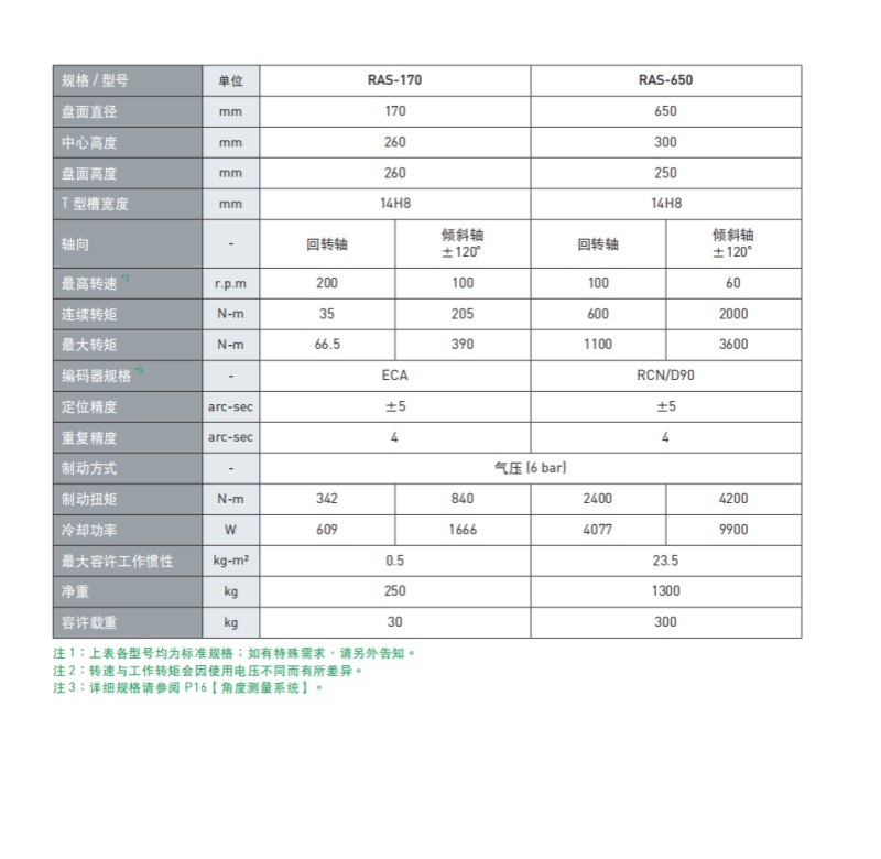DDRD(zhun)_(ti)