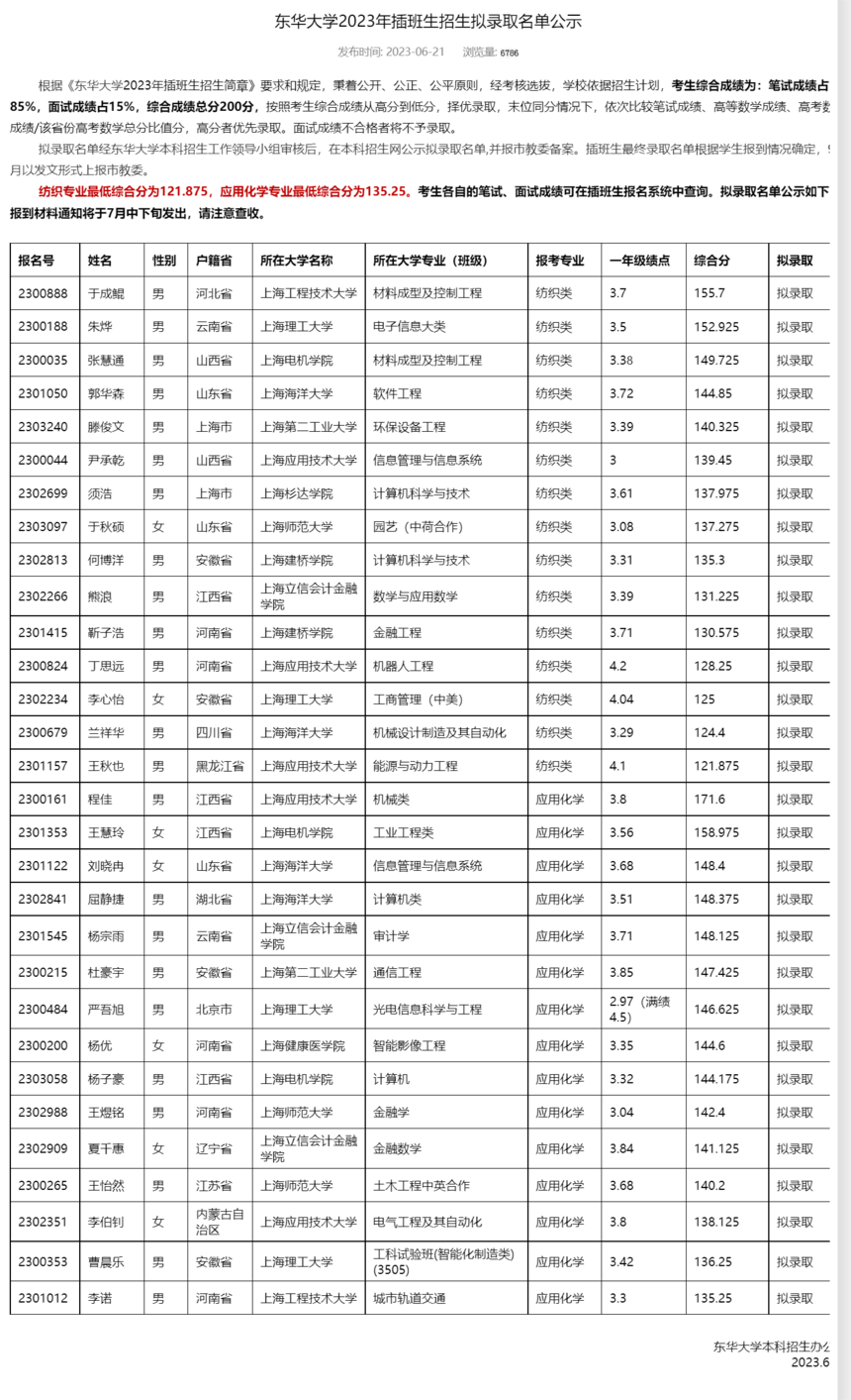 东华大学2023年插班生招生拟录取名单公示.png