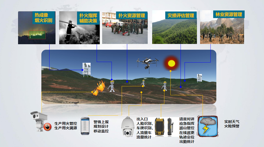 1712908320379438.png 火灾管理系统.png