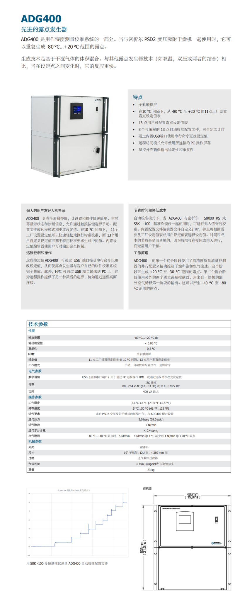ADG400¶�㷢����_00.png