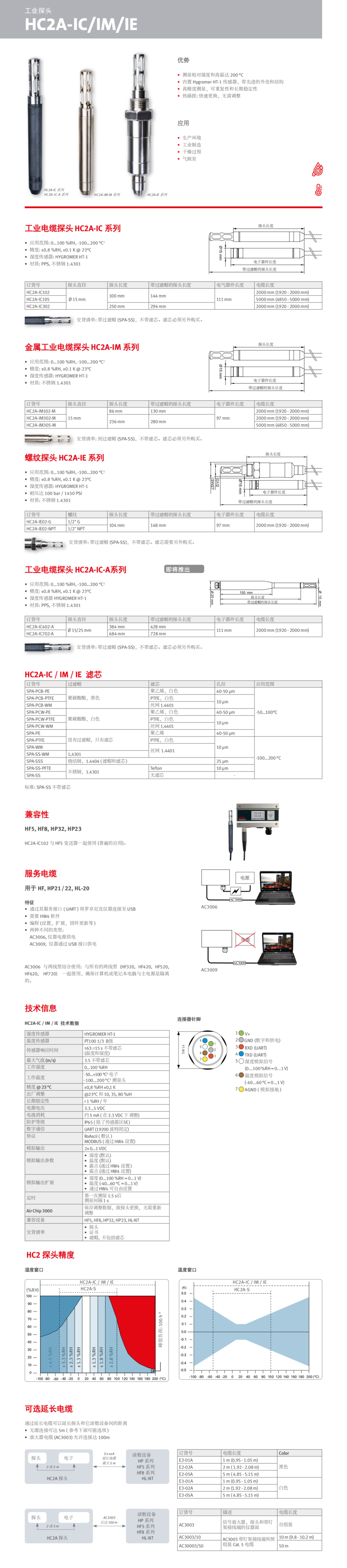 HC2a-IC&IM��IE��ʪ��̽ͷ_00.png