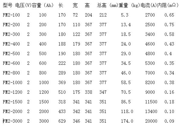 2v参数1.JPG
