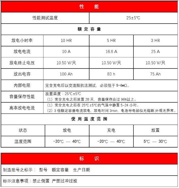 100参数10小时率.jpg
