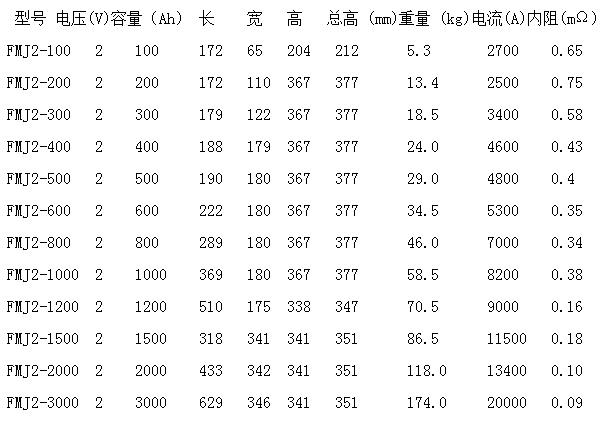 2v胶体参数.JPG