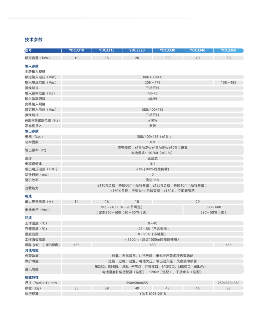 05 ʿYDC3300ϵСUPSƷ10-60K_2.png