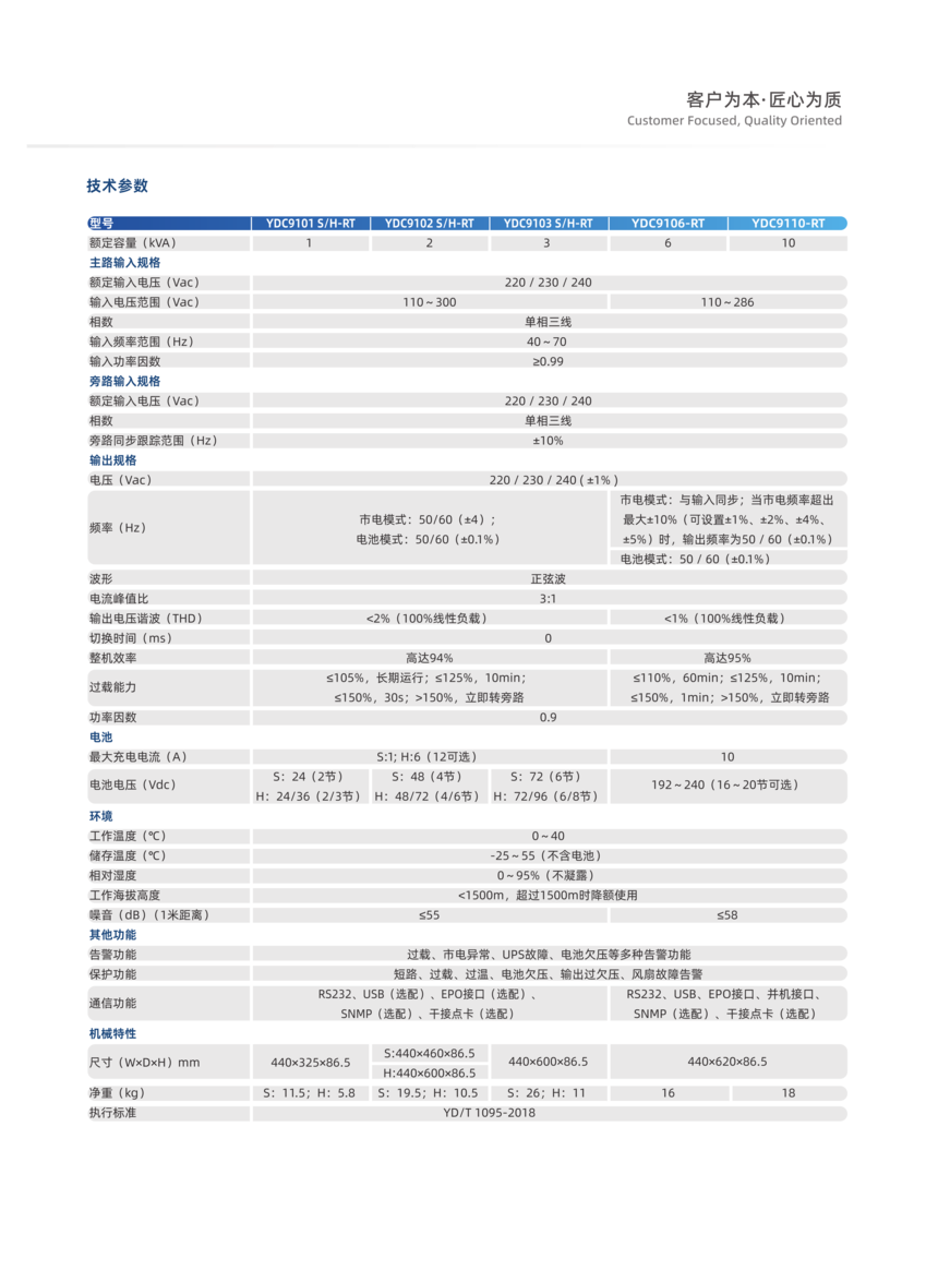 02 ʿYDC9100-RTϵСUPSƷ_2.png