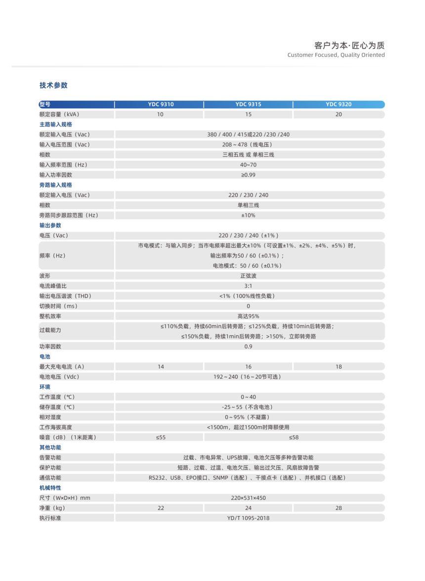 03 ʿYDC9300ϵСUPSƷ_2.png