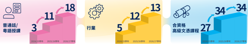 香港留学 香港留学