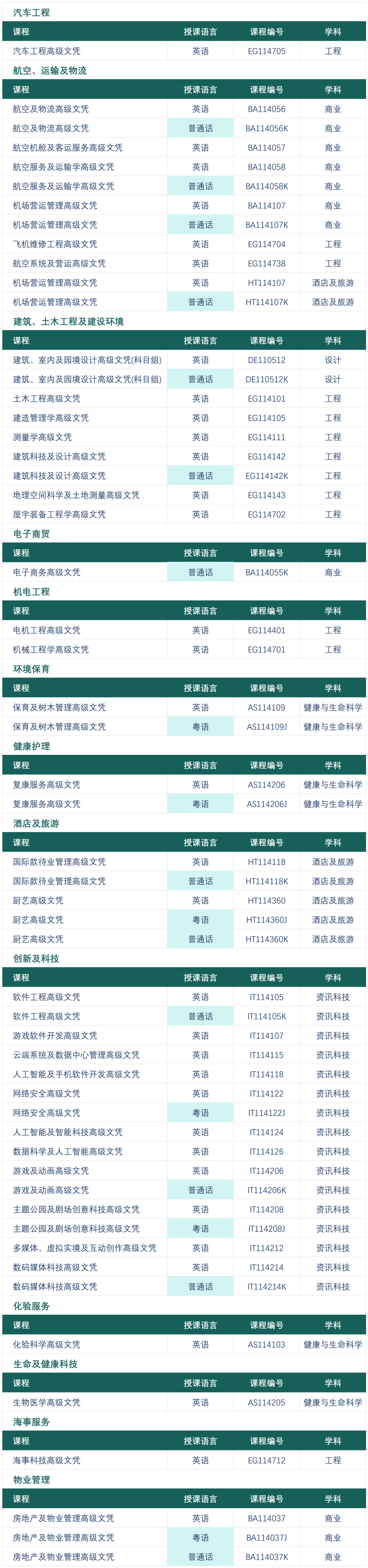 香港留学 香港留学