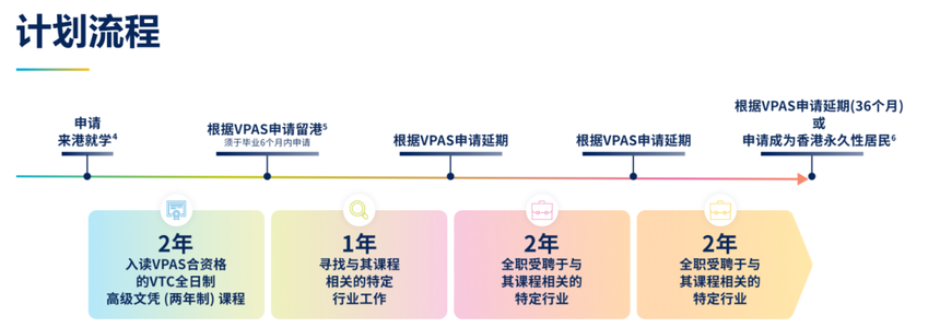 香港留学 香港留学