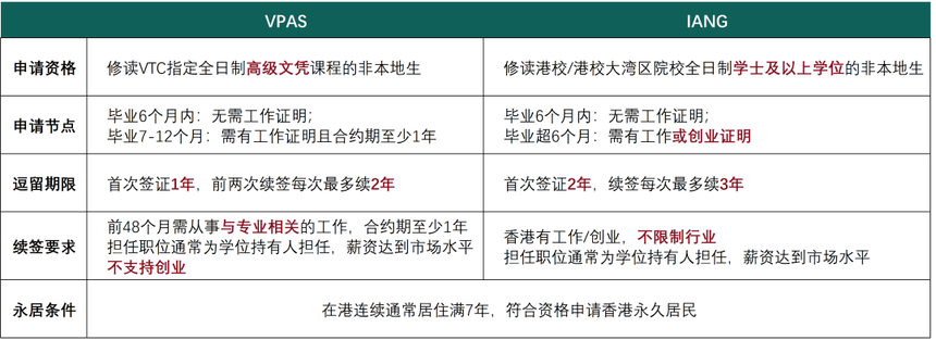 香港留学 香港留学