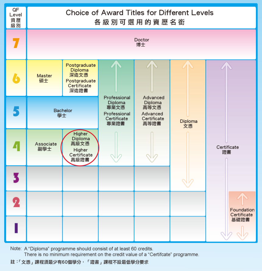 香港留学 香港留学