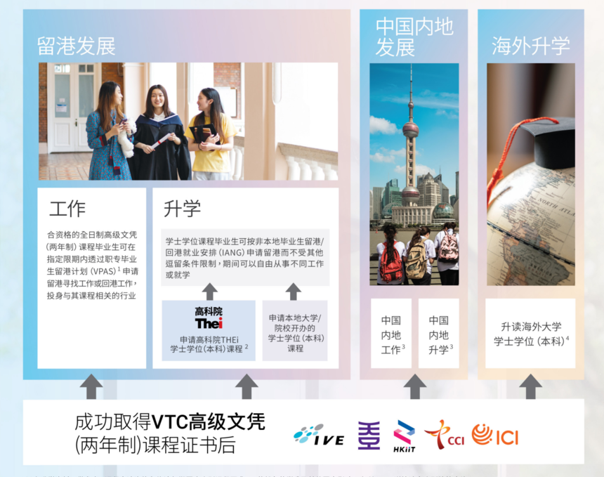 香港留学 香港留学