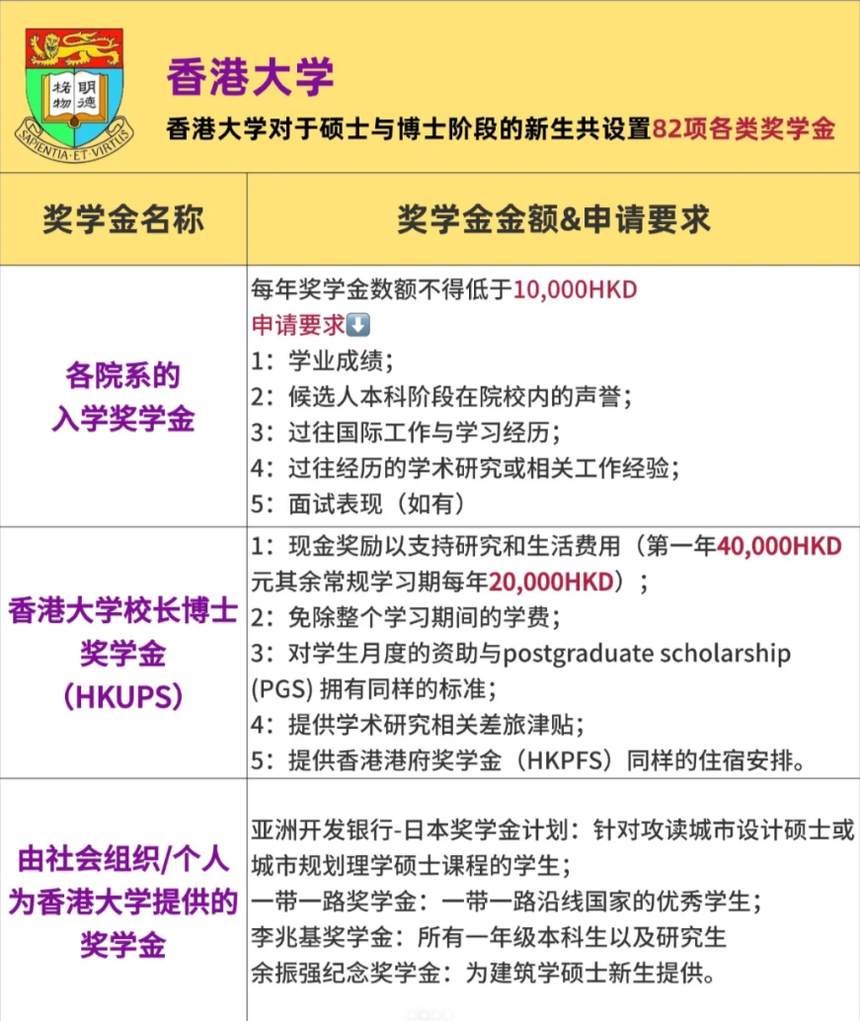 香港留学 香港留学