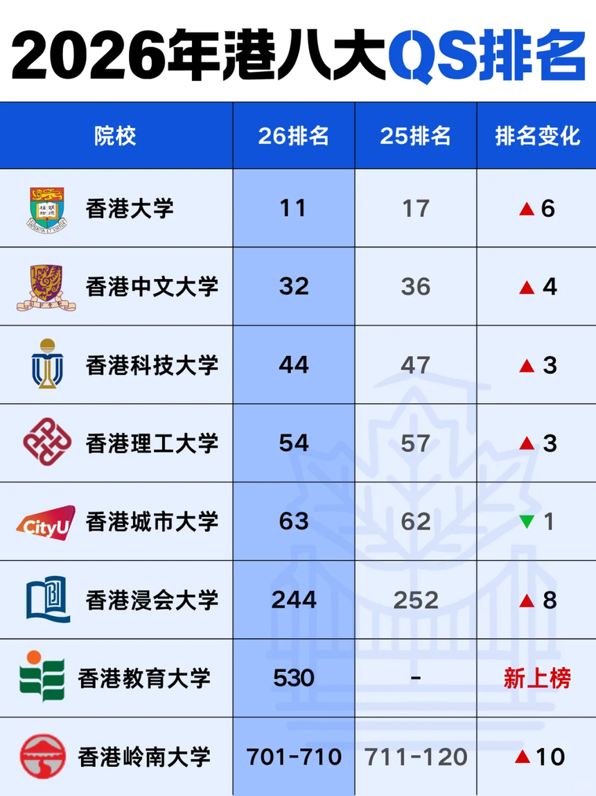 香港留学 香港留学