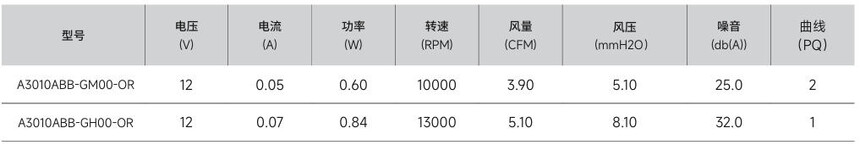 1774511613888523.jpg 3010信息表.jpg