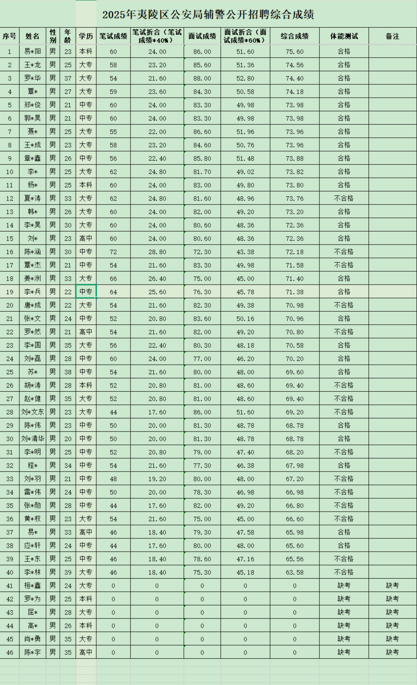 5c15b485f4cf0d0f8f51393ca80de49.png