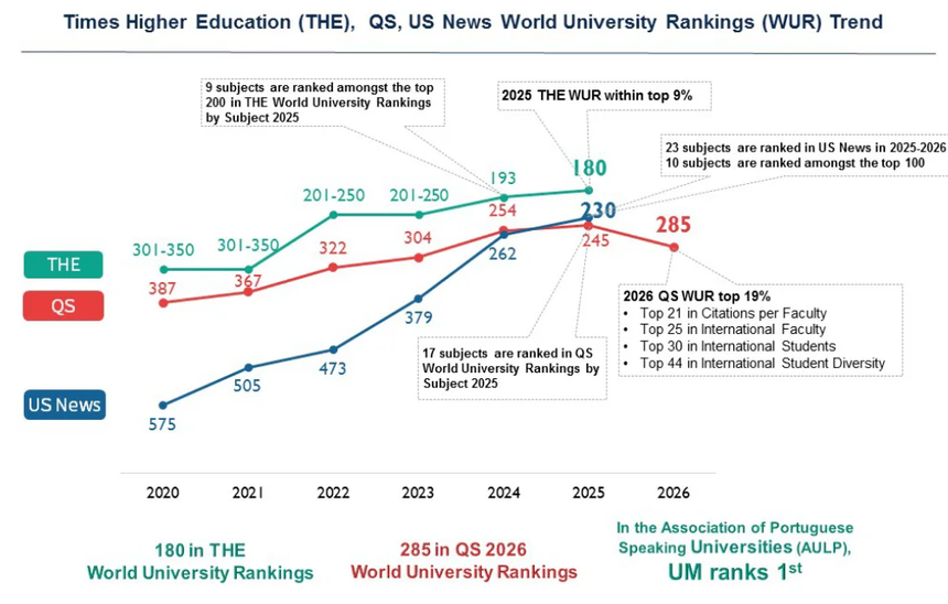 澳门留学 澳门留学