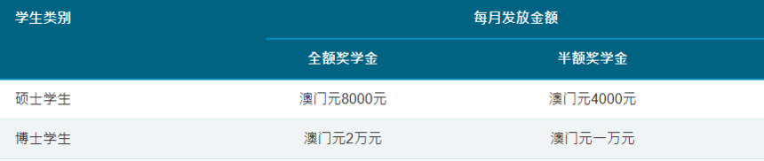 澳门留学 澳门留学