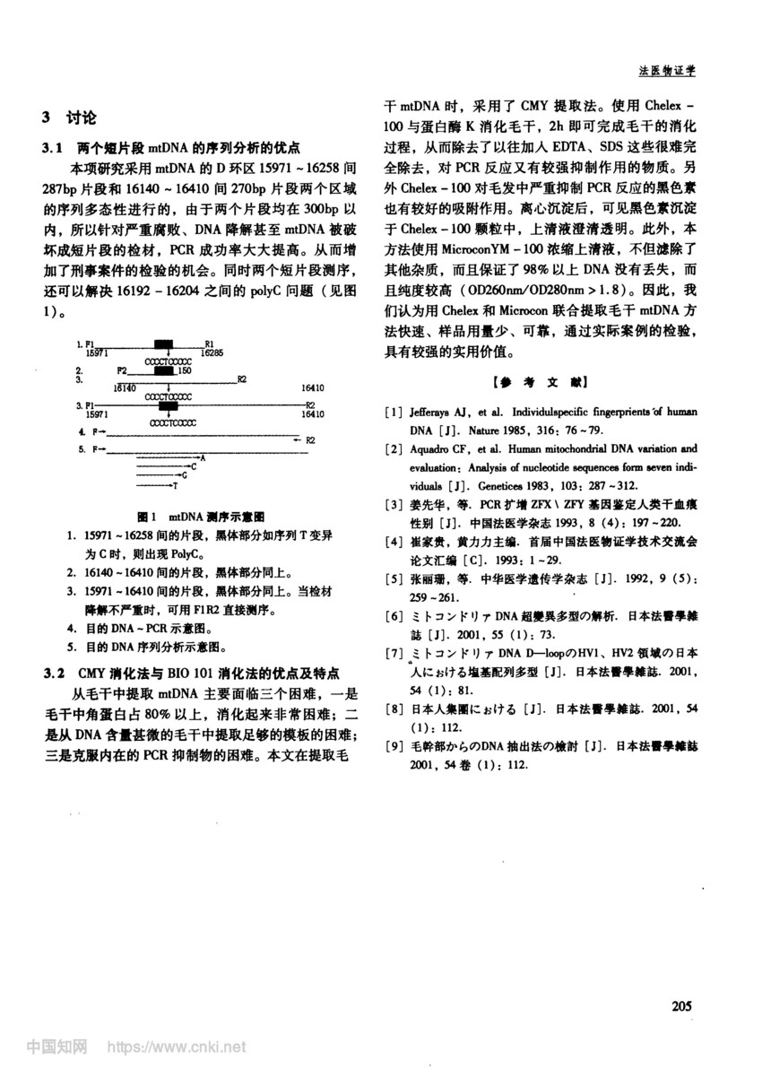 6��������Ӳ��֯mtDNA��D�������з����ڷ�ҽѧ�е�Ӧ��_ҳ��_2.jpg