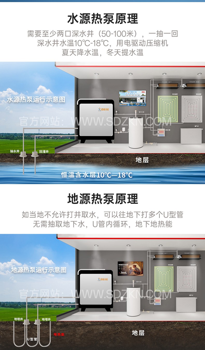 1756779475740560.jpg 户用水地源热泵详情页水印_02.jpg