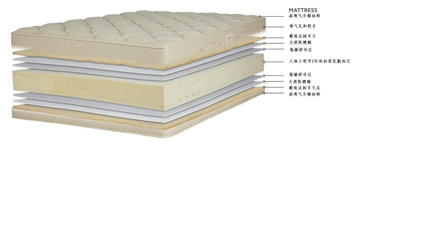 ROYAL LATEX QUILT-TOP MATTRESS LAYERSCN.jpg