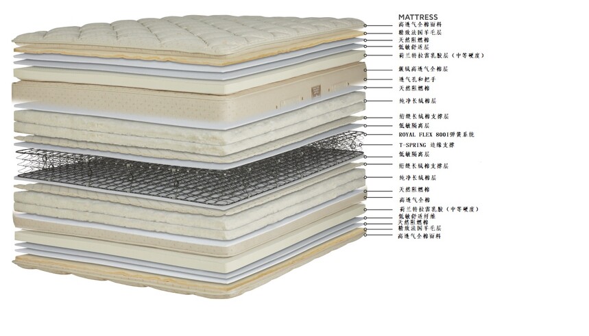 ROYAL-PEDIC PILLOWTOP MATTRESS LAYERSCN.jpg