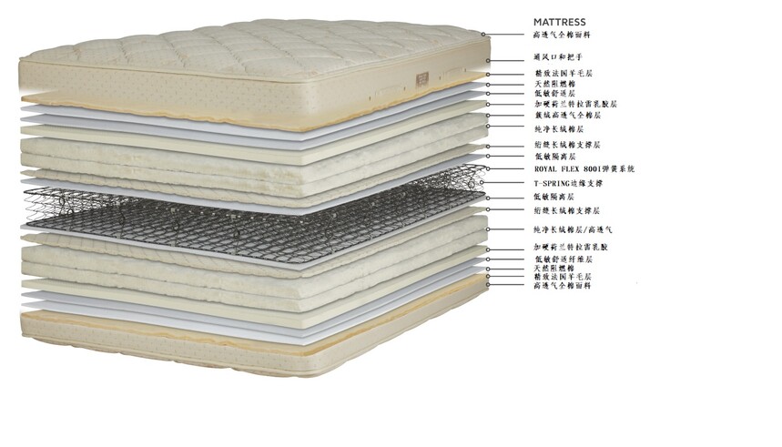 royal-pedic-quilt-top-layersCN.jpg