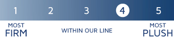 FirmnessRating_4.jpg