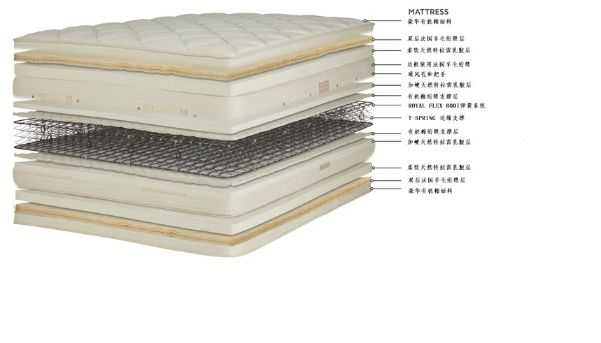 PREMIER NATURAL CLOUD PILLOWTOP MATTRESS LAYERSCN.jpg