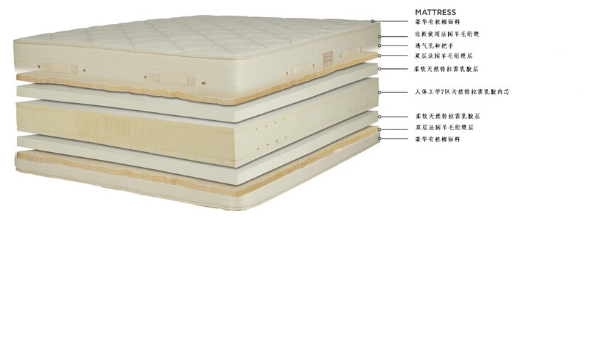 PREMIER NATURAL LATEX QUILT-TOP MATTRESS LAYERSCN.jpg