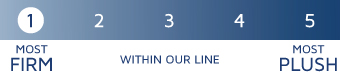 FirmnessRating_1.jpg