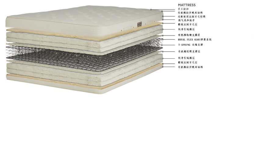 NATURAL COTTON W WOOL WRAP MATTRESS LAYERSCN.jpg