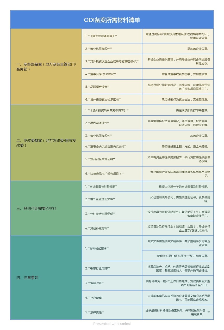 ODI嵥1.jpg