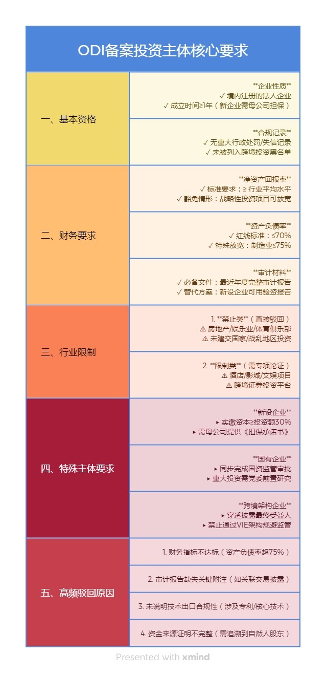 ODIͶҪ.jpg