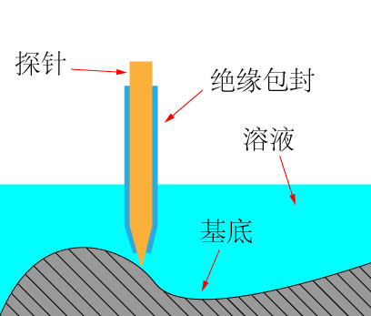 Һ��ɨ��������΢��ԭ��ͼ - 02_���� 1.jpg