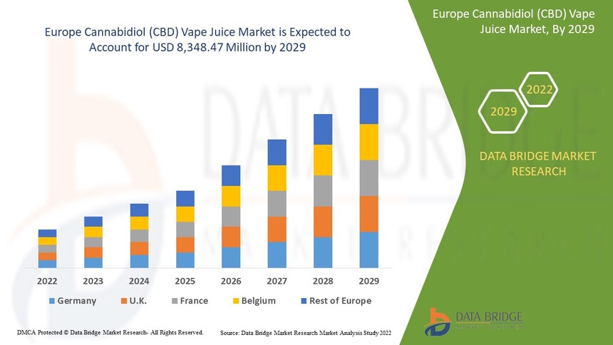 EuropeCannabidiolCBDVapeJuiceMarket.jpg