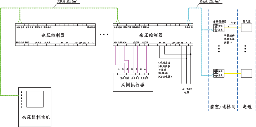 SA-YJ1101余压控制器[分机型]_四川赛安消防设备有限公司