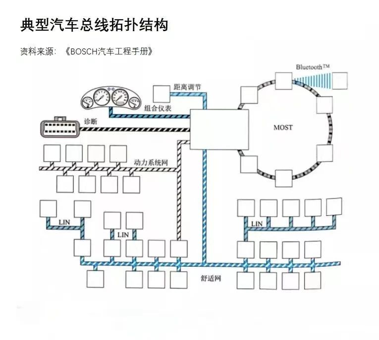 1730273209105599.jpg 车载总线1-1.jpg