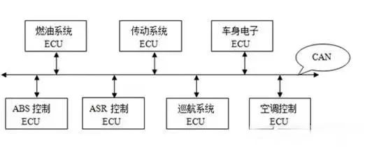 1730273250124822.jpg 车载总线1-3.jpg