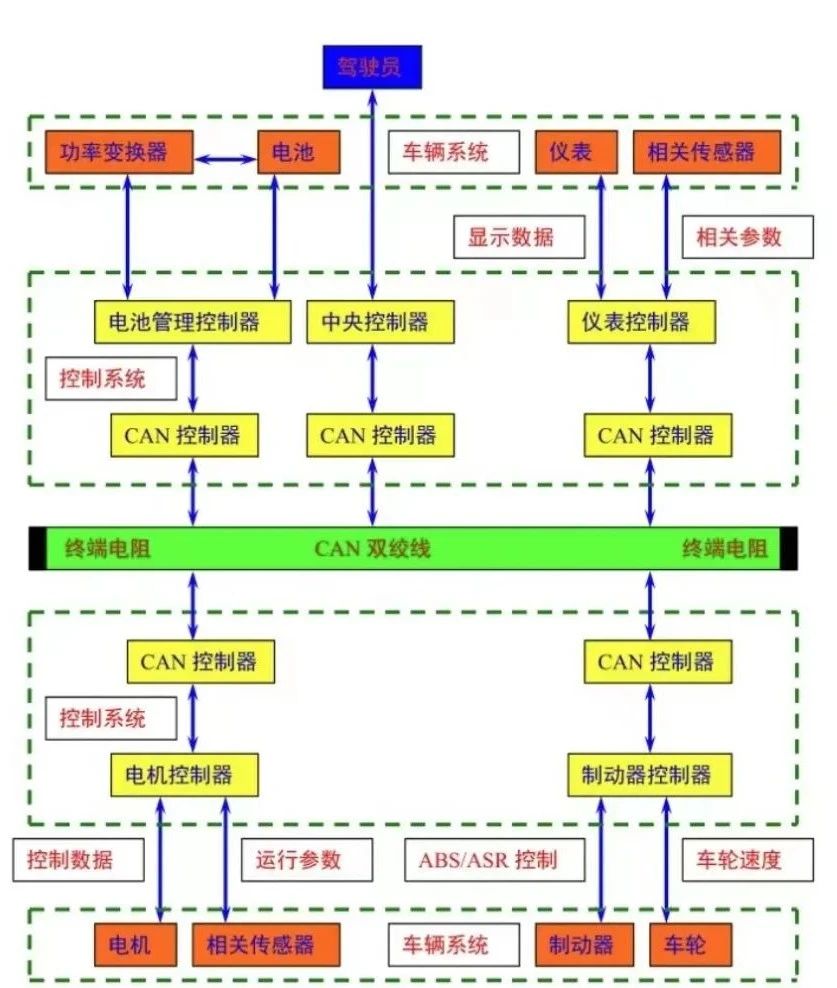 1730273263136586.jpg 车载总线1-4.jpg
