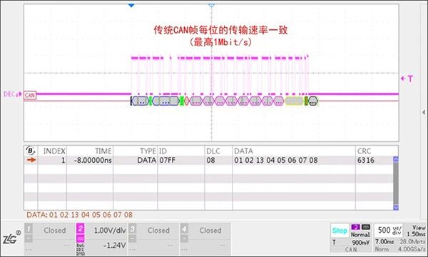 1730273278569363.jpg 车载总线1-5.jpg