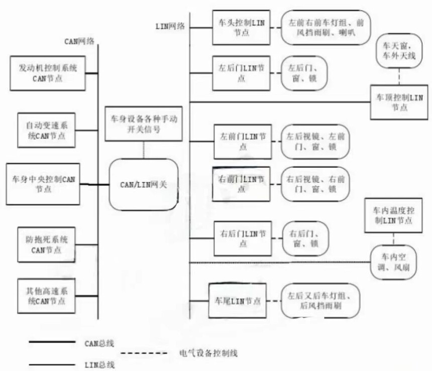 1730273349636464.jpg 车载总线1-9.jpg