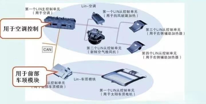 1730273370290218.jpg 车载总线1-10.jpg