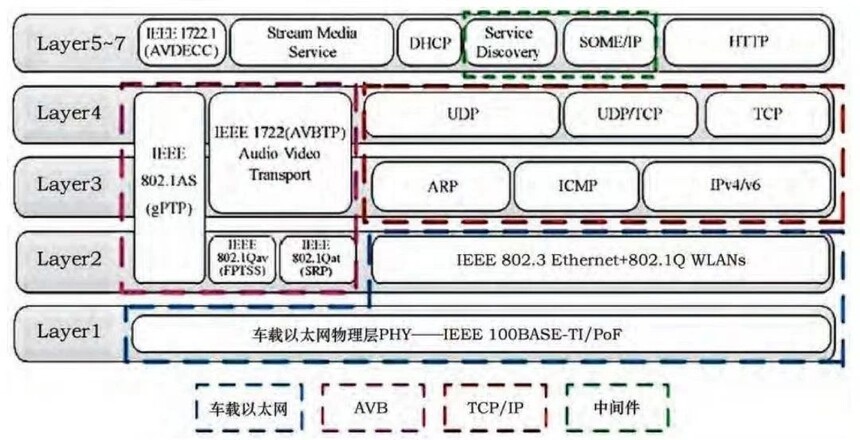 1730273632775449.jpg 车载总线1-15.jpg