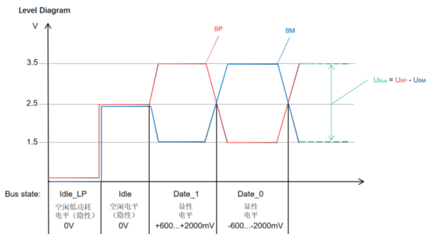 Flexray-6.png