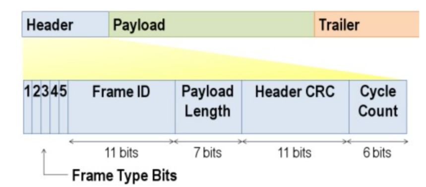 Flexray-22.png
